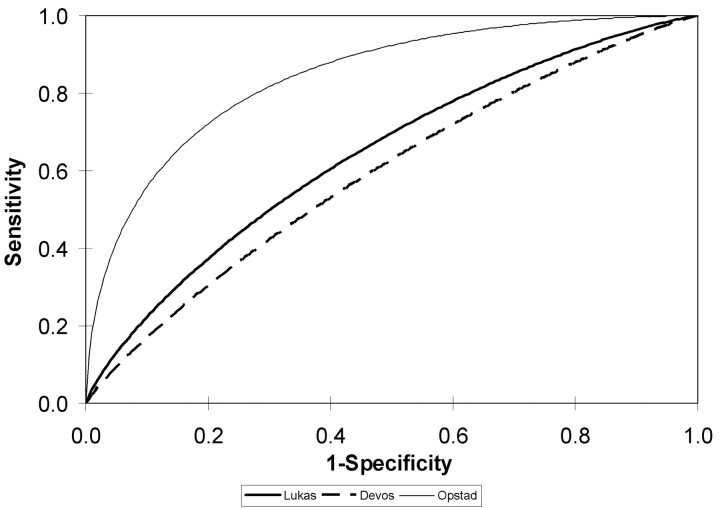 Fig 2.