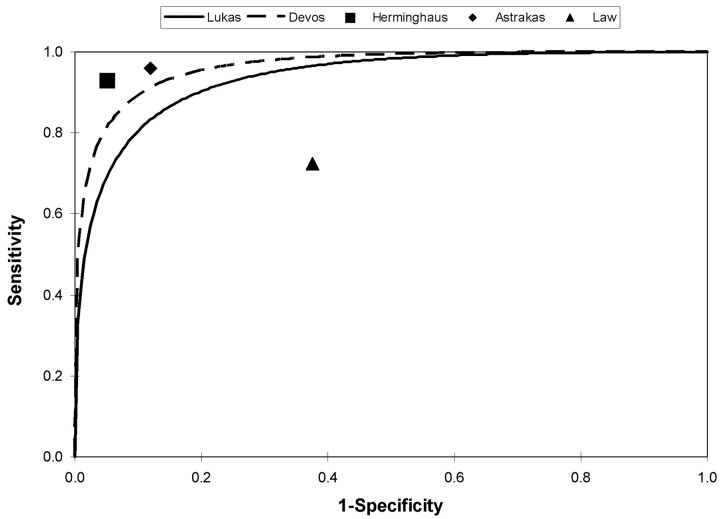 Fig 3.