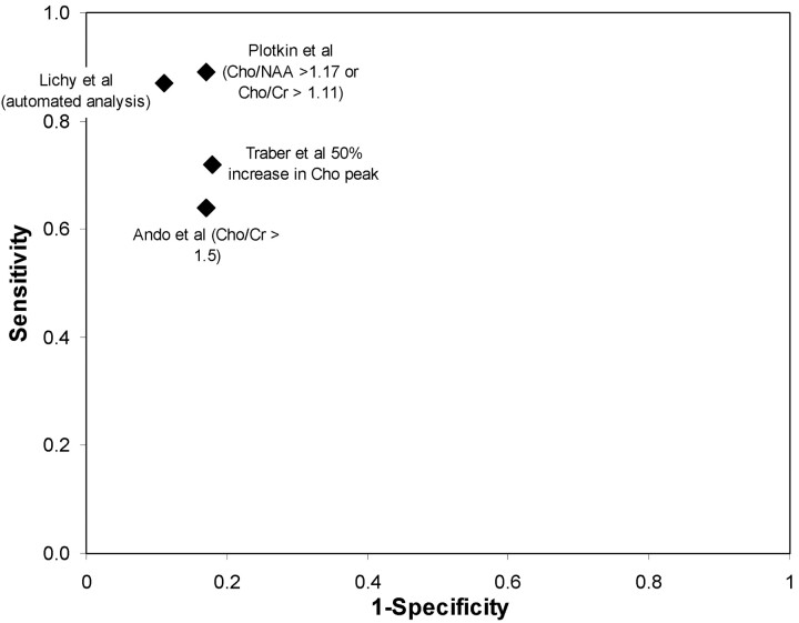 Fig 4.