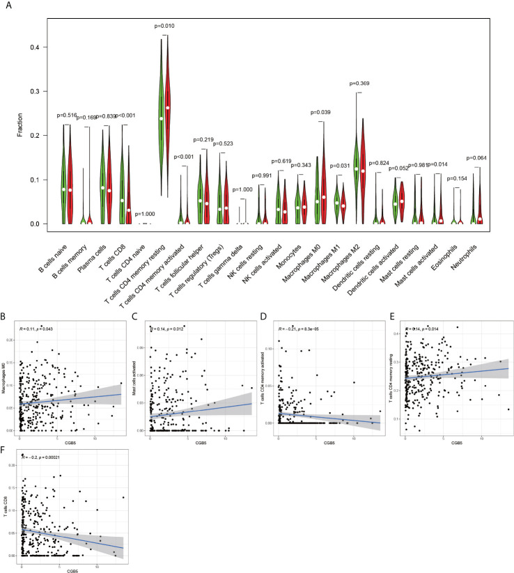 Figure 12