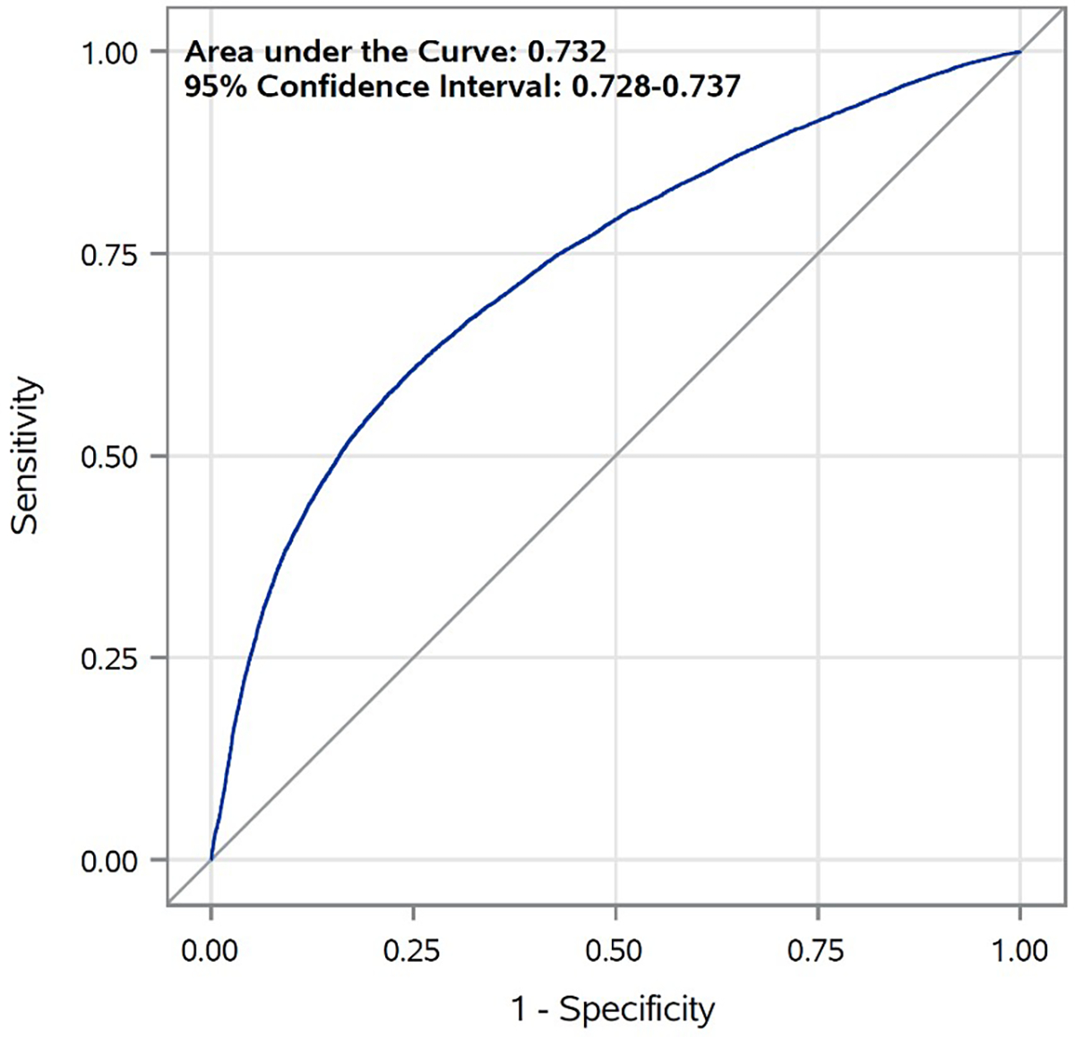 Figure 1: