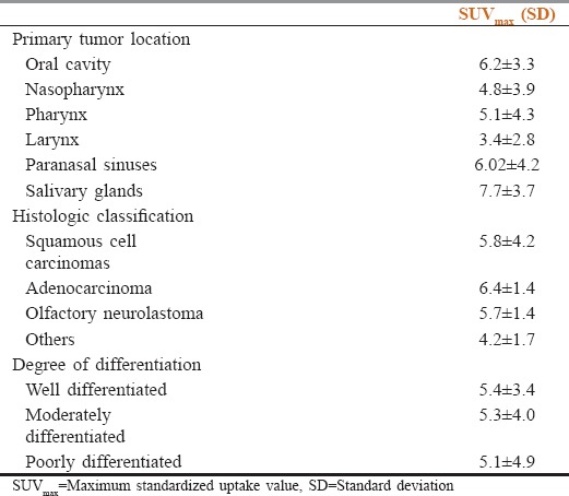 graphic file with name SAJC-6-81-g002.jpg