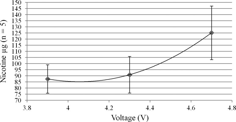 Figure 5.