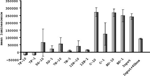 FIG. 6.