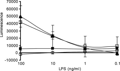 FIG. 5.