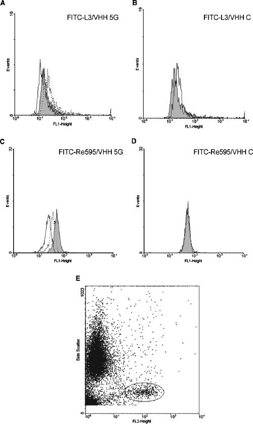 FIG. 4.