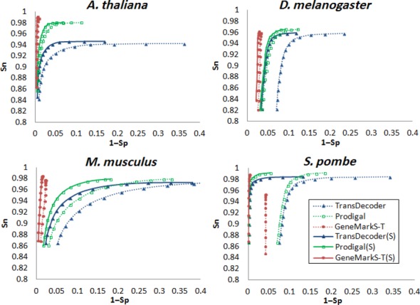 Figure 3.