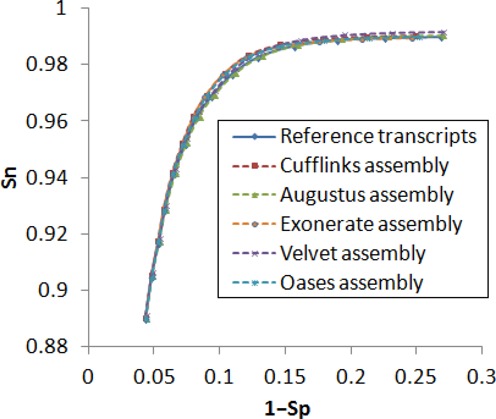 Figure 6.