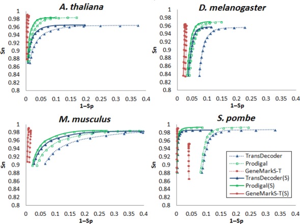 Figure 2.