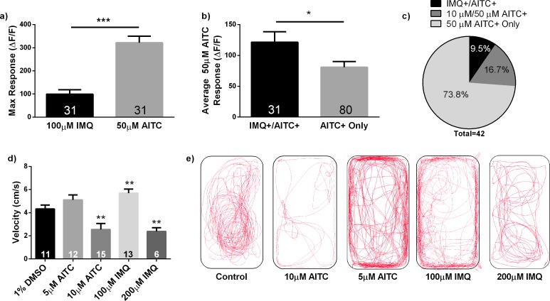 Figure 4—figure supplement 1.