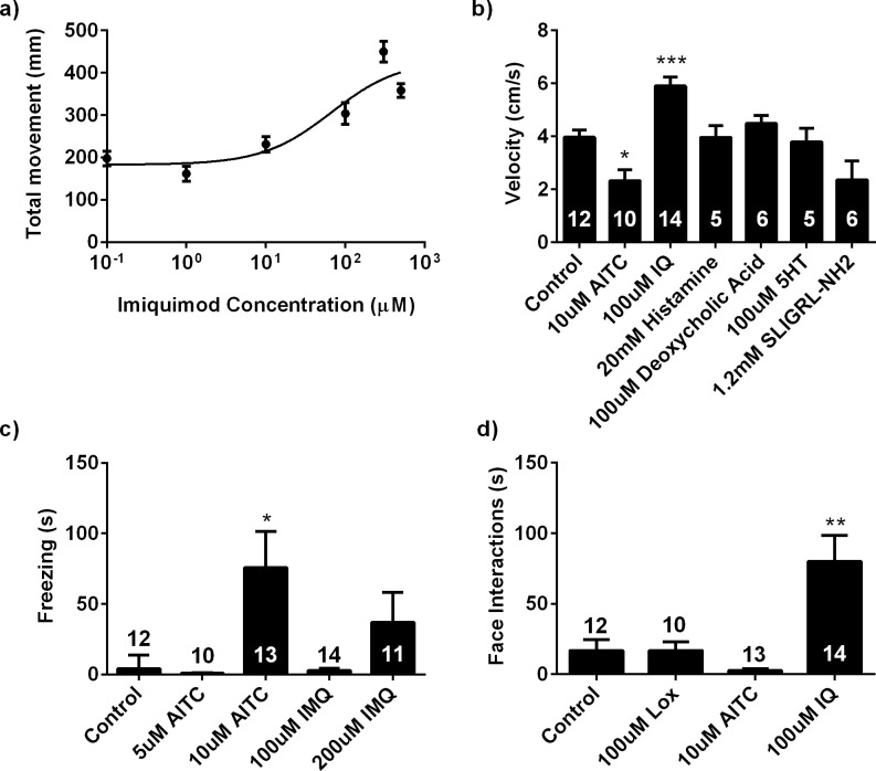 Figure 1—figure supplement 1.