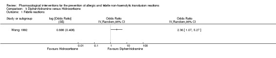 Analysis 3.1