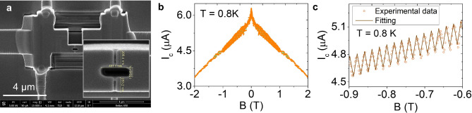 Fig. 9