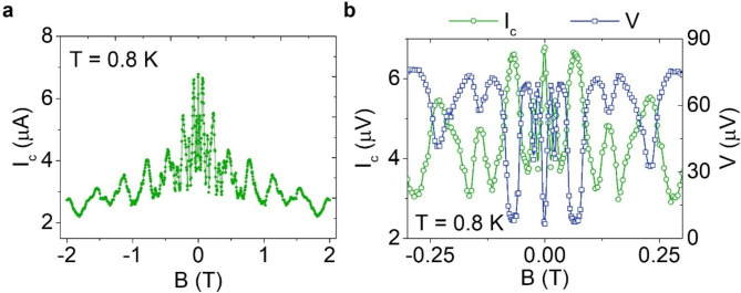 Fig. 7