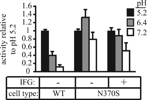 Fig. 4.