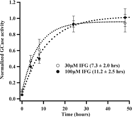 Fig. 5.