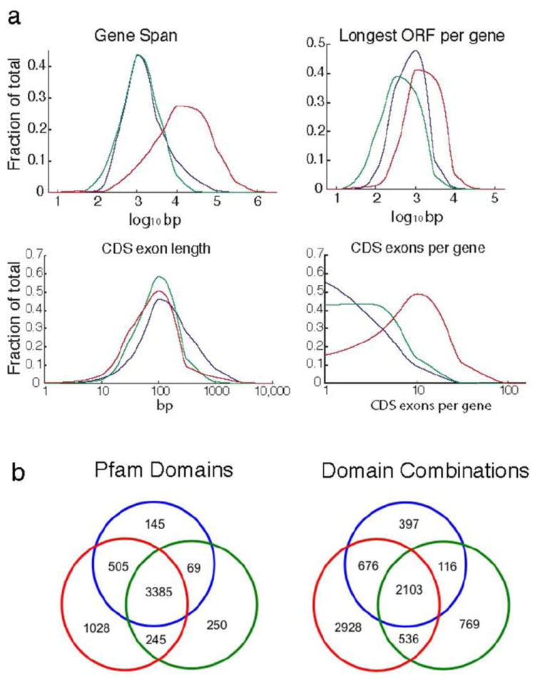 Fig ED2