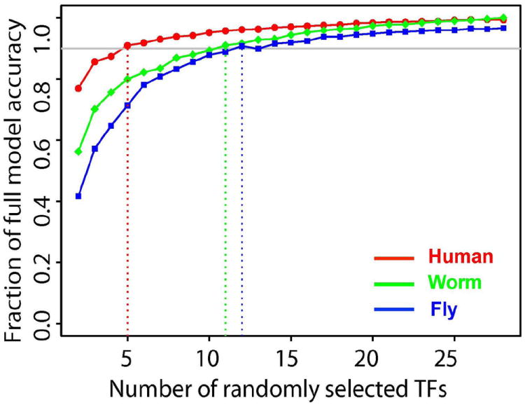 Fig ED9