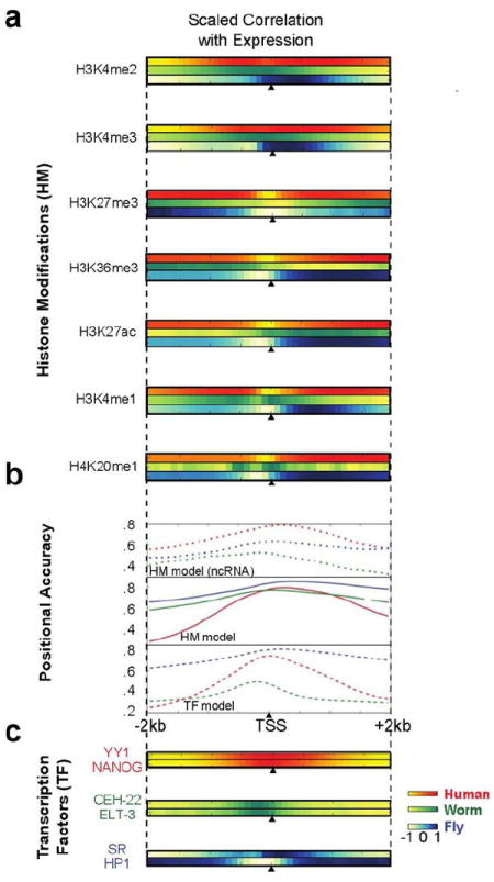 Fig ED8