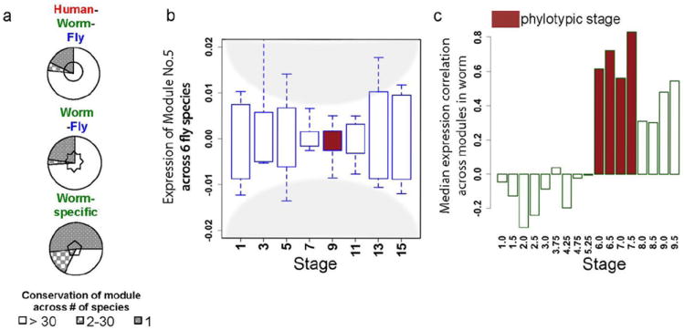 Fig ED6