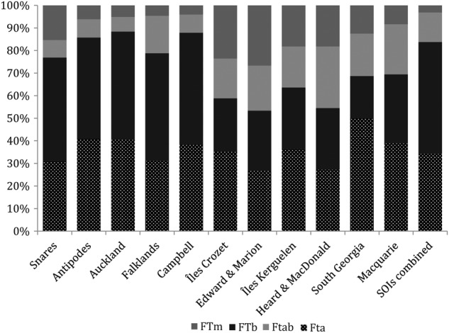 Figure 2.