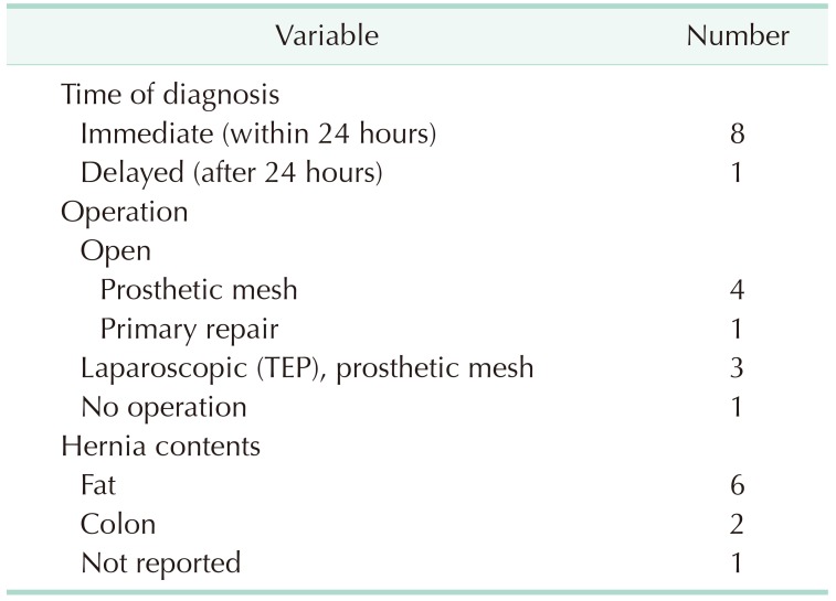 graphic file with name astr-95-340-i002.jpg