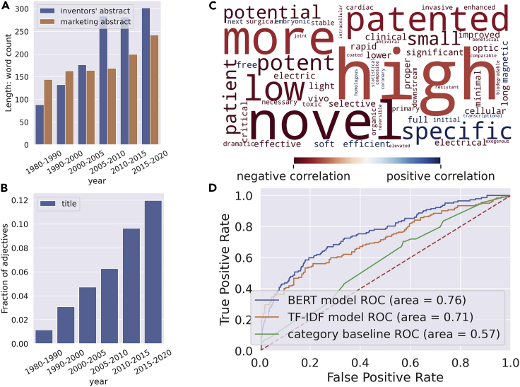 Figure 4