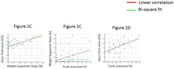 Figure 2—figure supplement 2.