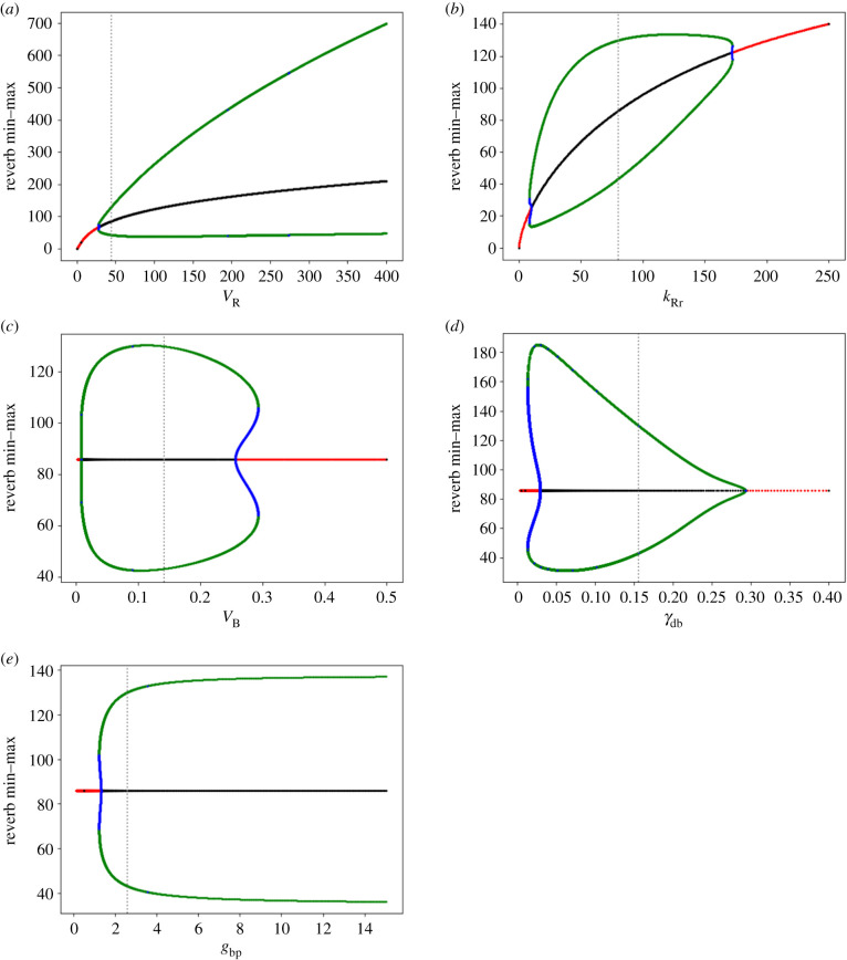 Figure 12.