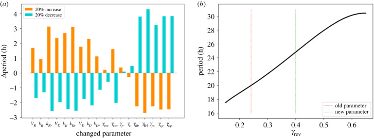 Figure 10.