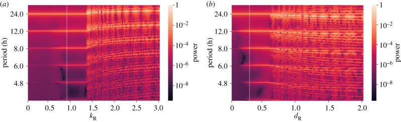 Figure 13.