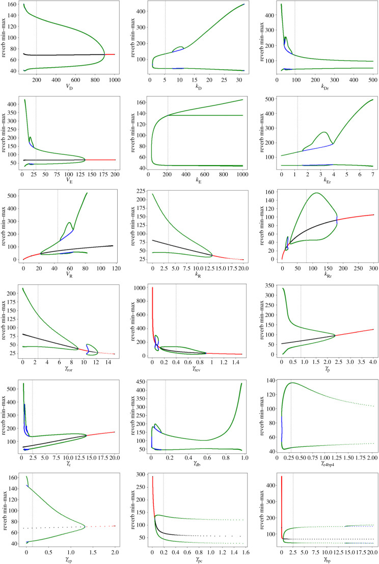 Figure 11.