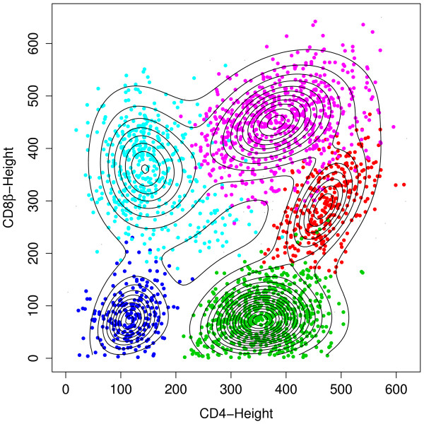 Figure 4