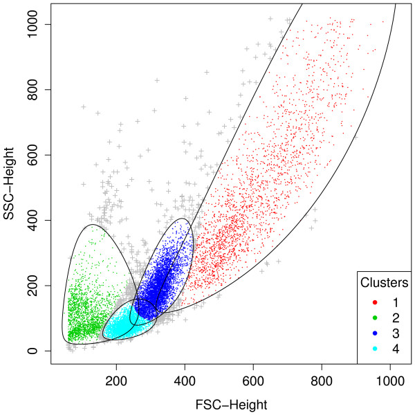 Figure 2