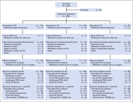 Fig 1.