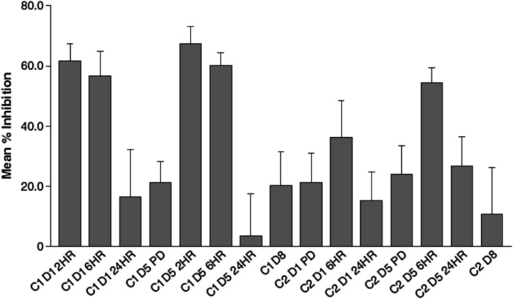 Fig. 2