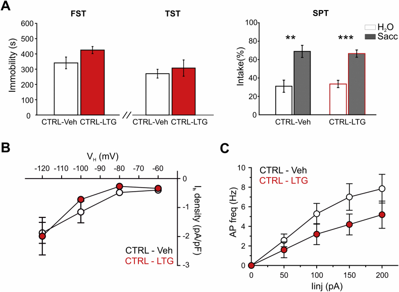 Supplementary Fig. 1