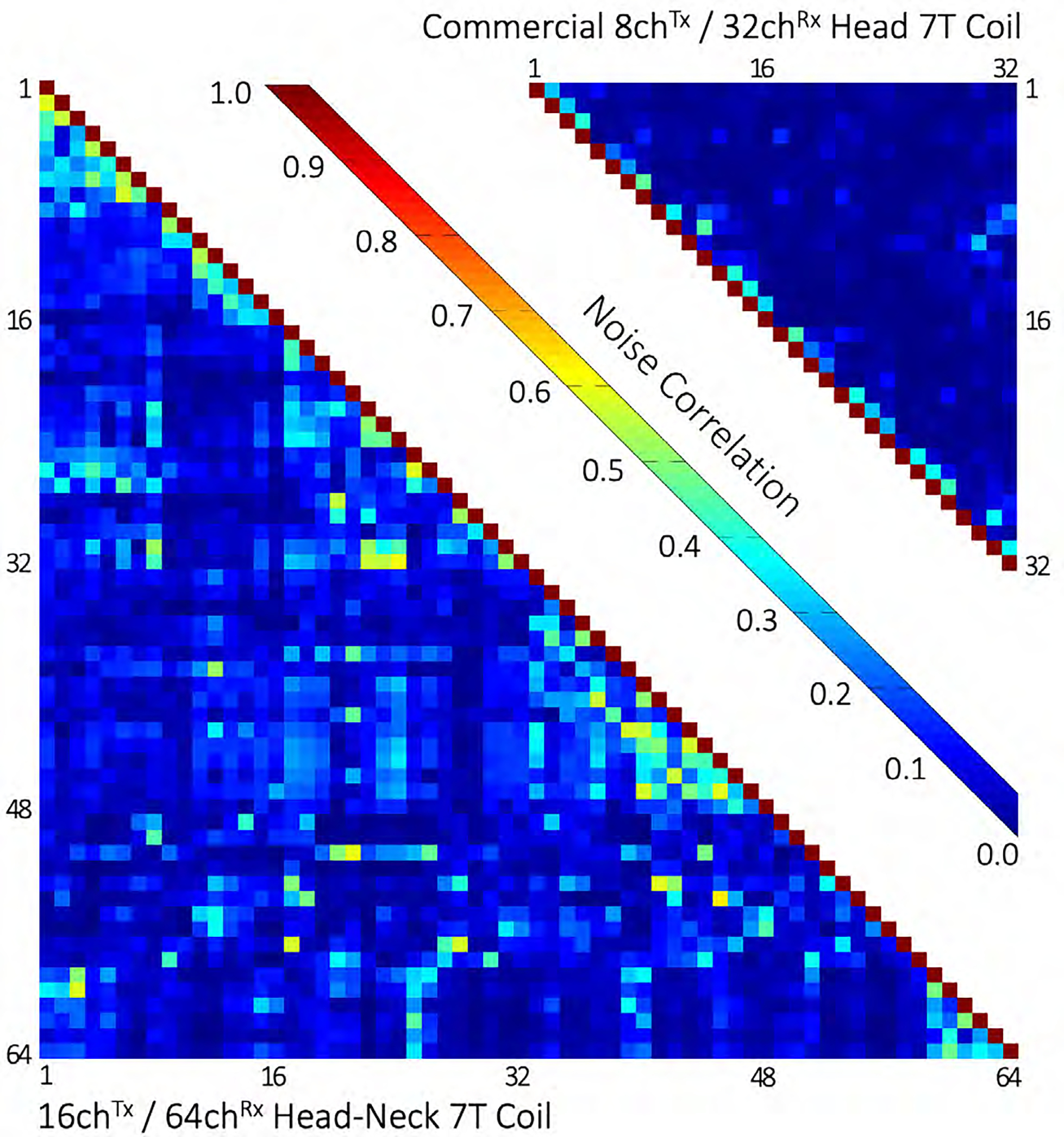 Figure 6: