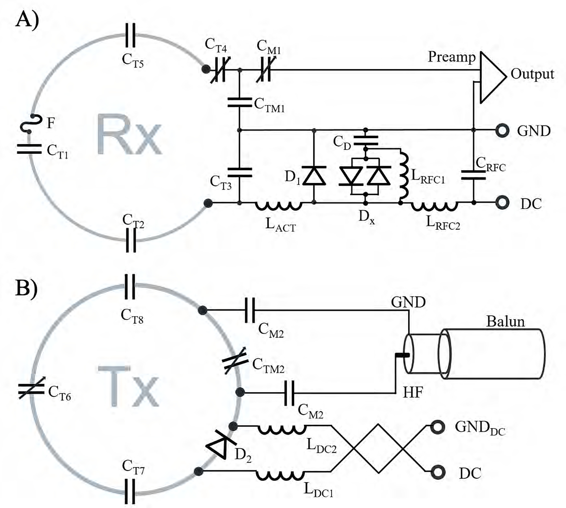 Figure 4: