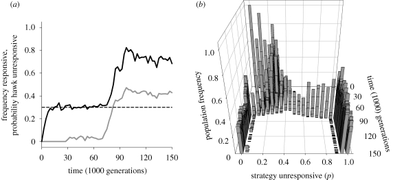 Figure 4.