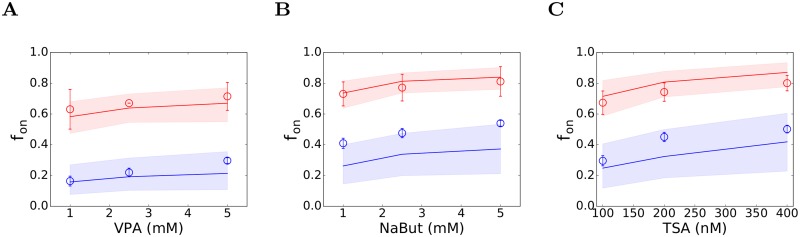 Fig 5