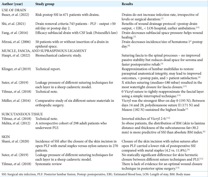 graphic file with name SNI-13-534-t003.jpg