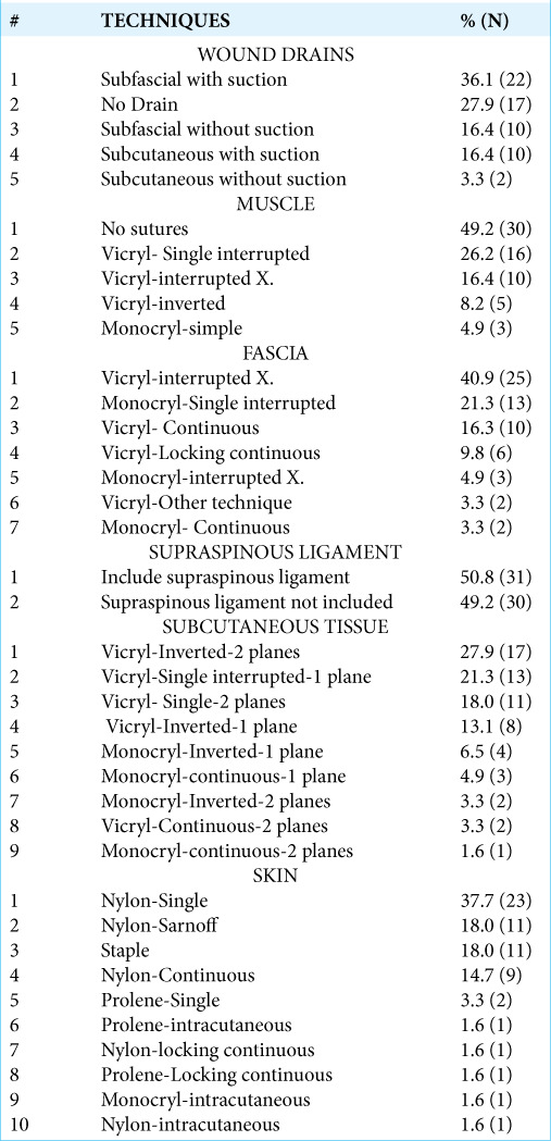 graphic file with name SNI-13-534-t002.jpg