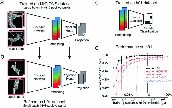 Extended Data Fig. 1