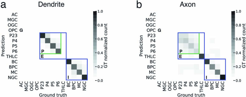 Extended Data Fig. 2