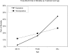 Fig. 2-A Fig. 2-B