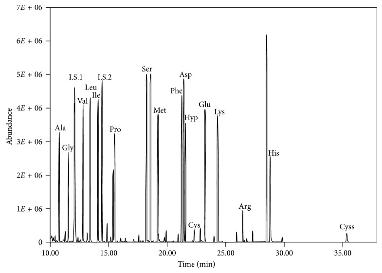 Figure 2