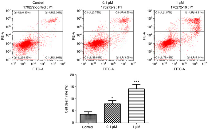 Figure 2.