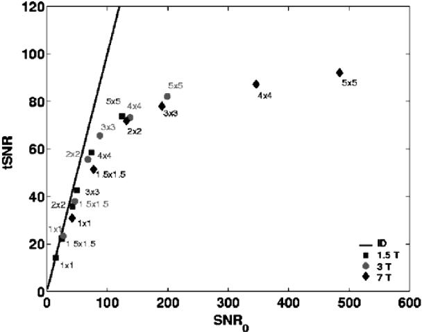 FIG. 29.