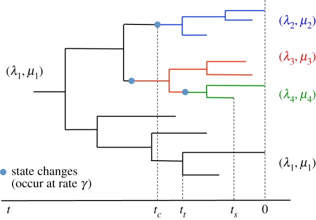 Figure 1.